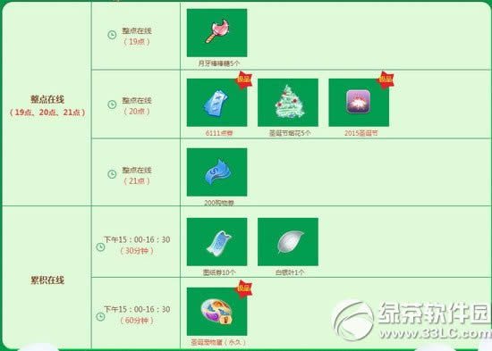 qq����ʥ�����껪� 11422��ȯ+���ó��ﵰ+ʥ���ڹ�Ч����