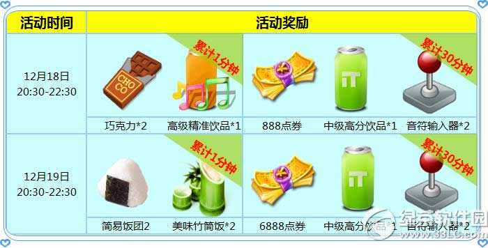 ʱ121819ջ 7776ȯ+1