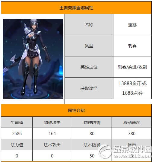 ������ҫ¶����ô�� ¶�ȼ������Խ���1