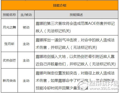 ������ҫ¶����� ¶�ȼ������Խ���