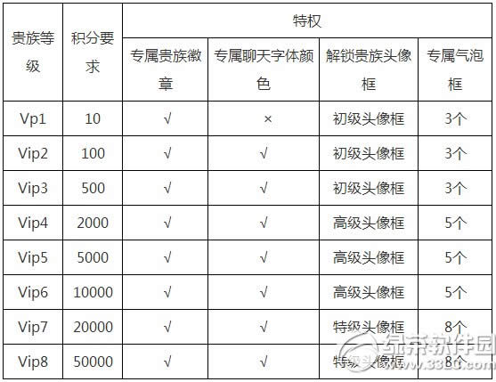 ������ҫ����ϵͳ��ô�� ����ϵͳ��ϸ����2