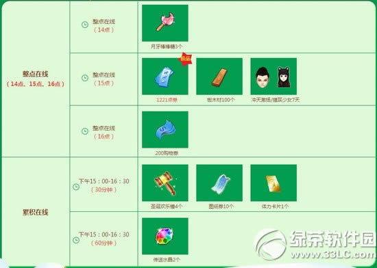 qq����12��26��27�ջ 4533��ȯ+�����������ﵰ