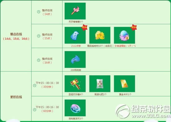 qq����12��26��27�ջ 4533��ȯ+�����������ﵰ2