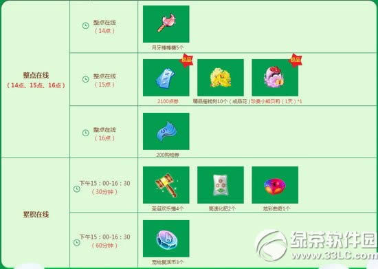 qq����12��19��20�ջ 5019��ȯ+С�ܱ�����ﵰ+ʥ�����ִ�2