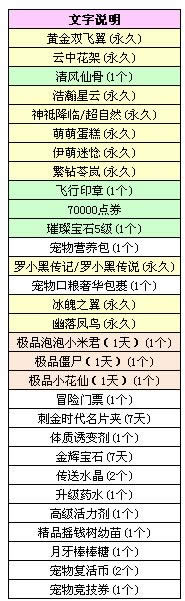 qq����12��12��8���б���������� ���ȵ��������װ����