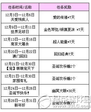 qq����ʥ��������� �����÷�����