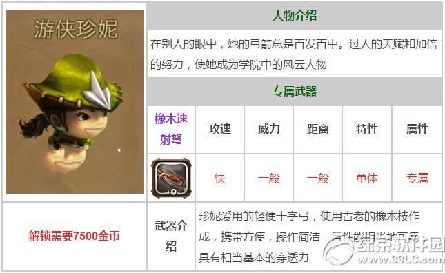 ������2����������ô�� �������ݼ������Խ���1