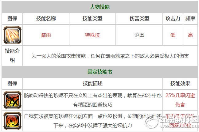 ������2����������� �������ݼ������Խ���