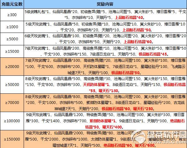 ��������12��10��-14��ѭ����ֵ� ѭ������ʵʱ��ȡ2