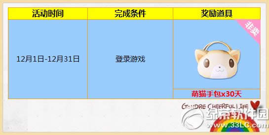 ����ʱ��12��ů������� ��¼����è�ֳ�