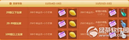 qqɳ112122ջ 13000ȯ+6