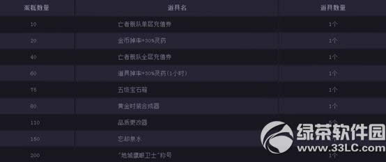 �س�֮��һ���� ��������������6