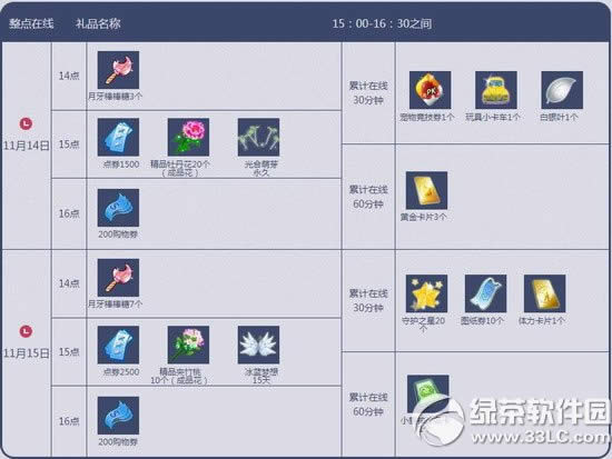 qq����11��14��15�ջ 5111��ȯ+�����ѿ+һ���˹���1