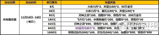 ̫����è˫ʮһ�����һݻ ��ֵ�����˷�ȫ��3