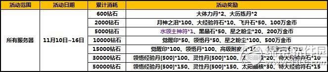 ̫����è˫ʮһ�����һݻ ��ֵ�����˷�ȫ��5