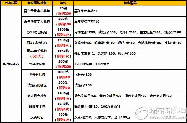 ̫����è˫ʮһ�����һݻ ��ֵ�����˷�ȫ��6