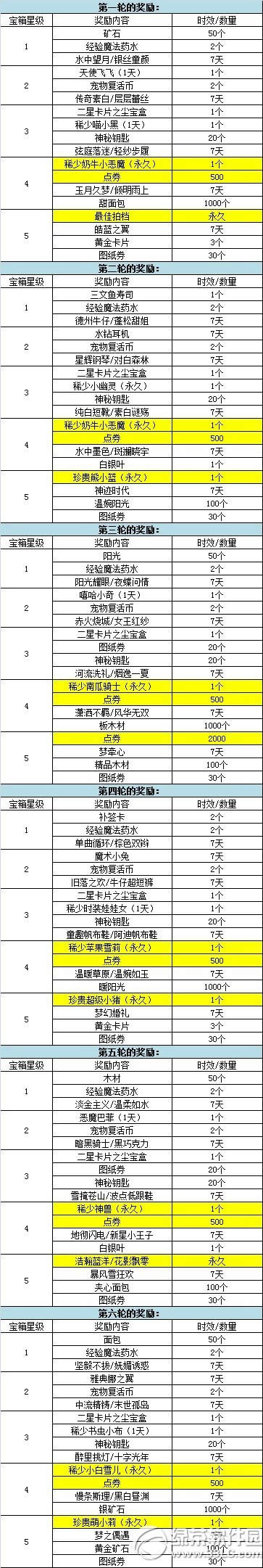 qq����5�Ǻ������ ���÷��ε�ȯ��