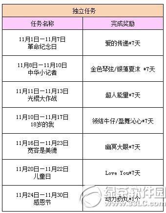 qq����11�������ȫ ���û��������