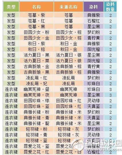 �漣ůů��ҹ����ȫ�׶�����Ҫ����Ⱦ�� ��ҹ������Ҫ���Ͻ���1