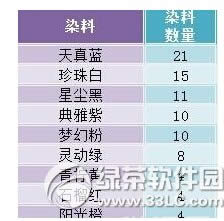 �漣ůů��ҹ����ȫ�׶�����Ҫ����Ⱦ�� ��ҹ������Ҫ���Ͻ���3