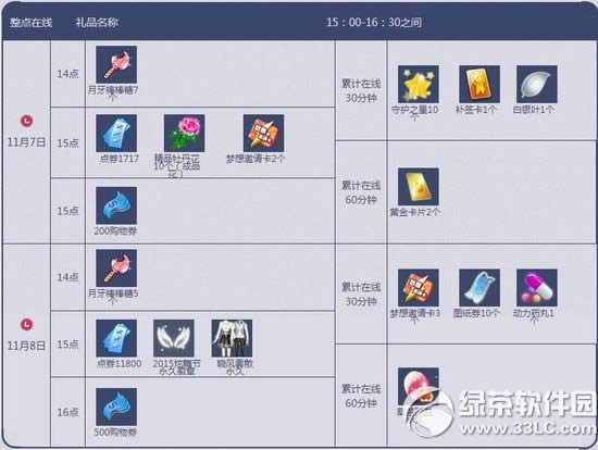 qq����11��8������ڻ 13517��ȯ+���ù�Ч