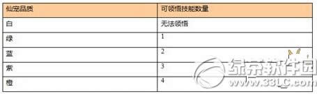 �²��֮���ɳ�ϵͳ��ô�� �ɳ�ϵͳ���Խ���6