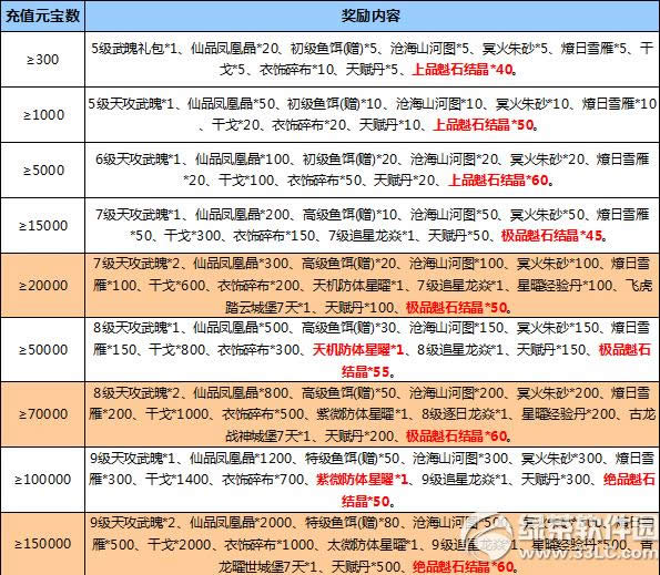 ��������11��3��-11��6��ѭ����ֵ� ��ֵ����2