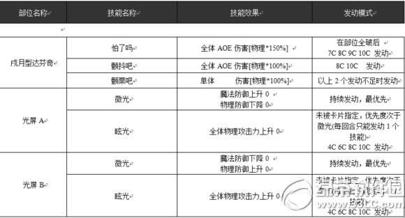 �����԰�����ɪ�������ʹ����򷨹���2