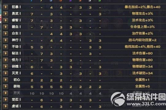 ���������ô���� ���������乥��1