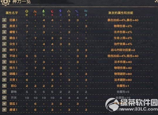 ���������δ��� ���������乥��