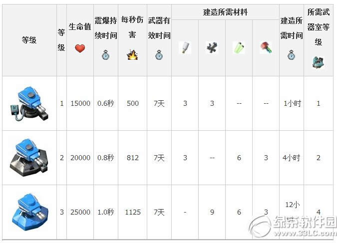 ���������������������Ϻ�ʱ�����2