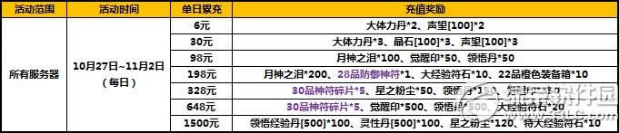 ̫����è10��ĩ��ֵ����� ��ϲ��������