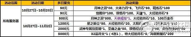 ̫����è10��ĩ��ֵ����� ��ϲ��������2