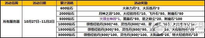 ̫����è10��ĩ��ֵ����� ��ϲ��������3