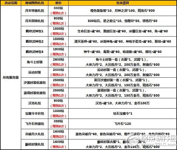 ̫����è10��ĩ��ֵ����� ��ϲ��������4