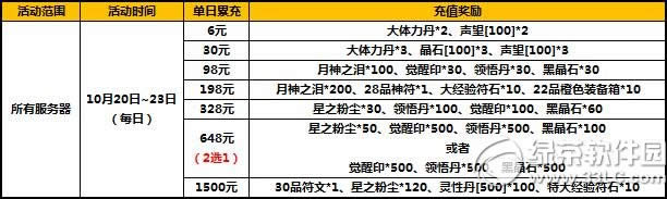 ̫����è���ﳬֵ����� ��ϲ�����ɶ�1