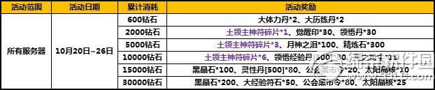 ̫����è���ﳬֵ����� ��ϲ�����ɶ�3