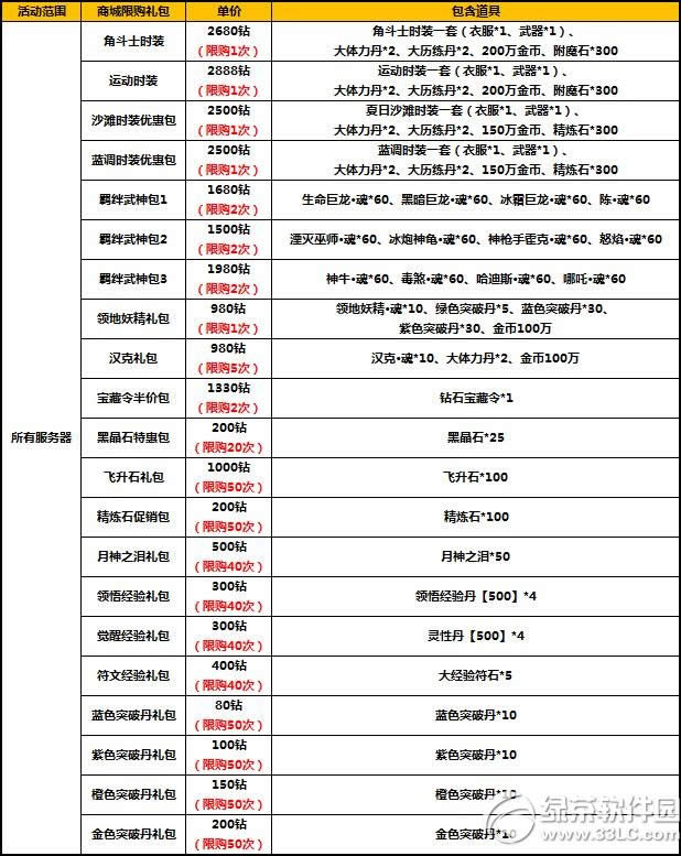 ̫����è���ﳬֵ����� ��ϲ�����ɶ�