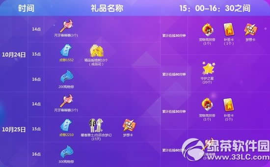 qq����10��24��25�ջ ���3762��ȯ+�������뿨