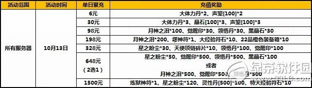 ̫����èʮ�³�ֵ�ػݻ ��ֵ�������1