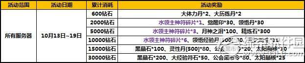 ̫����èʮ�³�ֵ�ػݻ ��ֵ�������3