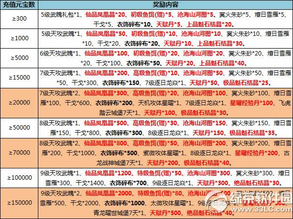 7������10��10��-13��ѭ����ֵ� ��ߵ�2000�ݽ���