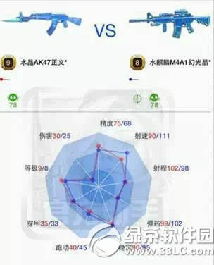 ȫ��ǹսˮ��M4�򷨼��� ˮ��M4��δ�