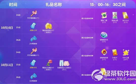 qq����10��10��11�ջ 4564��ȯ+���÷���