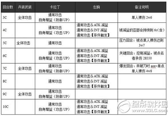 �����԰�����ɪ����BOSS����������ô�� ��������ȫ�ƹ���3