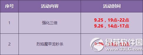qq飞车年度新版本来袭活动 烈焰魔甲龙强化+5开启1