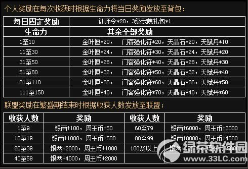 7�����Ի���˫������������� ������ӭ����