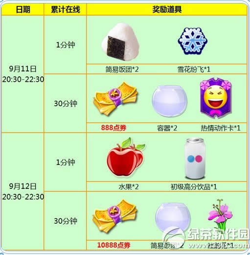 ����ʱ��9��11��12�ջ 11776��ȯ+�������ر�����װ1