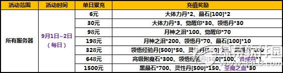 ̫����è���³�ֵ����� �����һ���Ϯ1