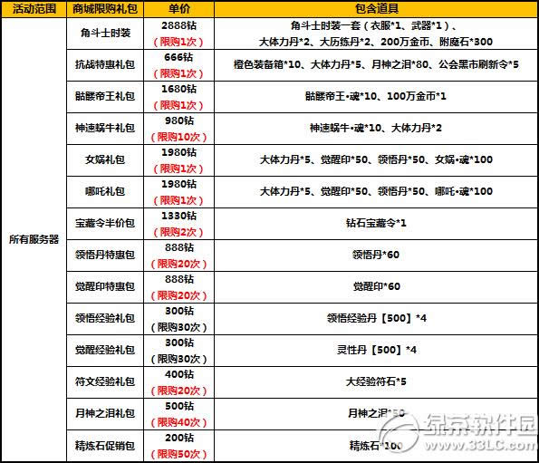 ̫����è���³�ֵ����� �����һ���Ϯ4